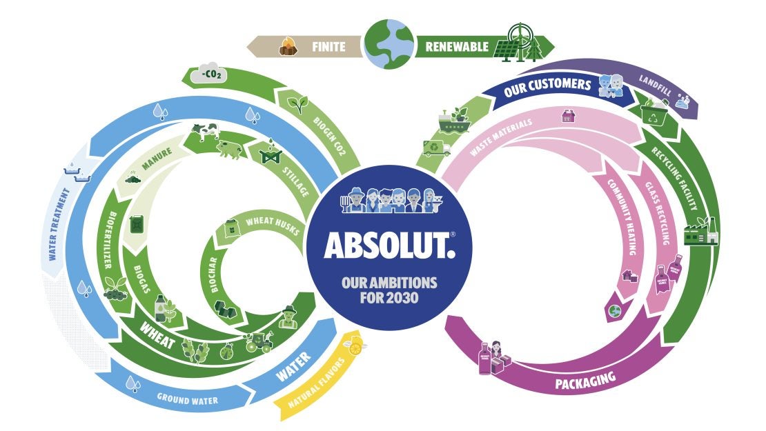 Sustainability Diagram